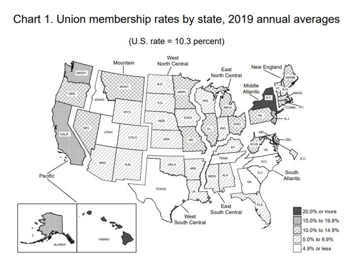 UNION MEMBERSHIP in Rhode Island in 2019 reflected 17.4% of all workers, the highest rate in New England. / COURTESY U.S. BUREAU OF LABOR STATISTICS
