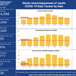 CASES OF COVID-19 in Rhode Island increased by 995, with 17 more deaths, the R.I. Department of Health said Wednesday./ COURTESY R.I. DEPARTMENT OF HEALTH