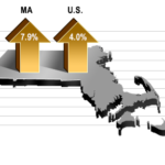 MASSACHUSETTS GDP increased at a 7.9% annualized rate in the fourth quarter. / COURTESY MASSBENCHMARKS