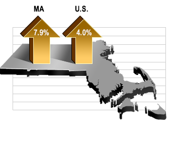 MASSACHUSETTS GDP increased at a 7.9% annualized rate in the fourth quarter. / COURTESY MASSBENCHMARKS