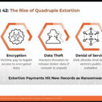 ALL THE ANGLES: Dan O’Day, director of Unit 42 at Palo Alto Networks, speaks remotely at the Cybersecurity Summit on Oct. 7 about the ways hackers are extorting businesses globally. The summit, hosted by PBN and the Tech Collective, was a virtual event.
