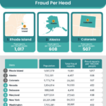 FRAUD-PREVENTION COMPANY SEON ranked Rhode Island as a "fraud hot spot" for overall fraud rates and business fraud. / COURTESY SEON