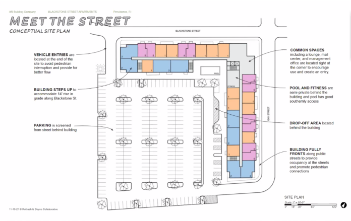 WITH 217 PARKING SPACES, and 178 apartment units, a six-story building at 220 Blackstone St. received preliminary plan approval from the Providence city Plan Commission on Tuesday, Jan. 18, 2022. / COURTESY PROVIDENCE CITY PLAN COMMISSION