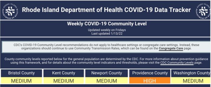 ONLY ONE OF FIVE Rhode Island counties, Providence County, is now at high risk for COVID-19, according to the Centers for Disease Control and Prevention. / COURTESY R.I. DEPARTMENT OF HEALTH
