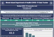 CONFIRMED CASES of COVID-19 in Rhode Island increased by 458 from March 5-11, with nine new deaths, the R.I. Department of Health says. / COURTESY R.I. DEPARTMENT OF HEALTH