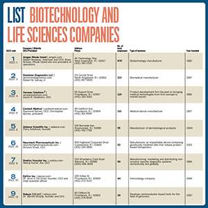 List: Biotechnology And Life Sciences Companies