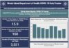 CONFIRMED CASES of COVID-19 in Rhode Island increased by 169 from May 28 to June 3, with no deaths, the R.I. Department of Health says. / COURTESY R.I. DEPARTMENT OF HEALTH