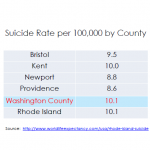 WASHINGTON COUNTY has the highest suicide rate in Rhode Island /COURTESY HEALTHY BODIES, HEALTHY MINDS